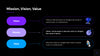 Data Visualization - PowerPoint Template
