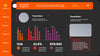 Analytics Dashboards PowerPoint Presentation Template
