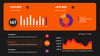 Analytics Dashboards PowerPoint Presentation Template