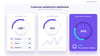 KPI Dashboard Presentation De Vizly