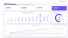KPI Dashboard Presentation De Vizly