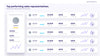 KPI Dashboard Presentation De Vizly