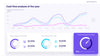 KPI Dashboard Presentation De Vizly