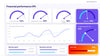 KPI Dashboard Presentation De Vizly