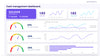 KPI Dashboard Presentation De Vizly