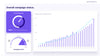 KPI Dashboard Presentation De Vizly