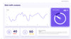 KPI Dashboard Presentation De Vizly