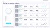 KPI Dashboard Presentation De Vizly