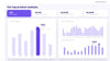 KPI Dashboard Presentation De Vizly