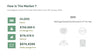 Property Marketing Sales Presentation