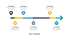 Efola : Pitch Deck Powerpoint