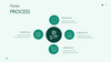 Investor Pitch-Deck Presentation Template