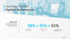 Sales Win-Loss Presentation