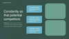 Project - Business Plan Powerpoint Template