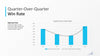 Sales Win-Loss Presentation