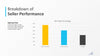 Sales Win-Loss Presentation