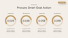 Smart Goals Powerpoint Template