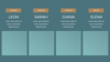Sampoerna - Minimal Keynote Template