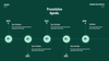 Business Plan Keynote Template
