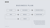 Business Plan Presentation Template