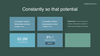 Project - Business Plan Powerpoint Template