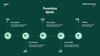 Business Plan Keynote Template