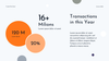 Funder - Funding Pitch Deck Presentation