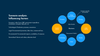 Scenario planning and analysis for Google Slides