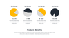 Efola : Pitch Deck Powerpoint