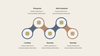 Lachor - Annual Report Google Slides Template