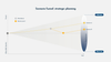 Scenario planning and analysis for Google Slides