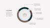 Chart Analysis Infographic - Powerpoint Template