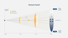 Scenario planning and analysis for Google Slides