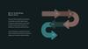 Chart Analysis Infographic - Powerpoint Template