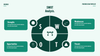 Business Plan Keynote Template