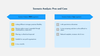 Scenario planning and analysis for Google Slides