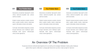 Efola : Pitch Deck Powerpoint