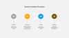 Scenario planning and analysis for Google Slides