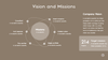 Codora - Company Profile Powerpoint Template