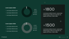 Creative KPI Dashboard PowerPoint Presentation