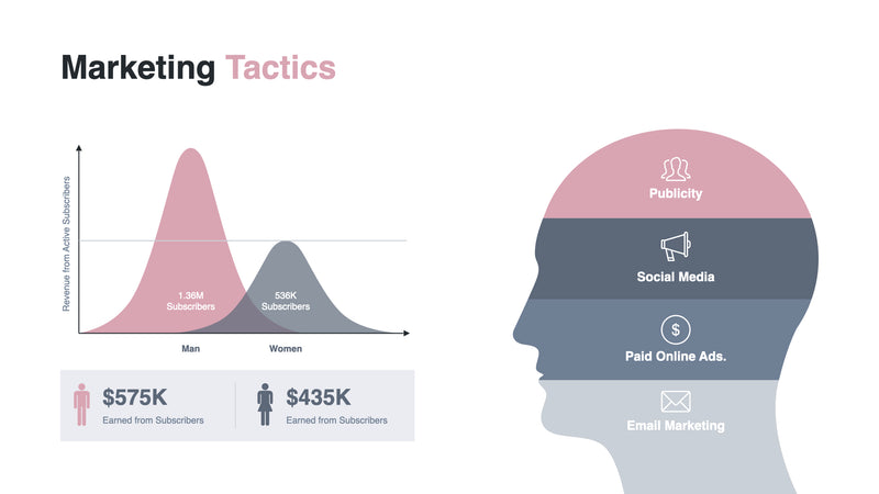 Marketing Proposal PowerPoint Template