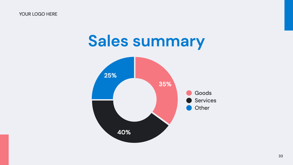 Business Sales PowerPoint Presentation Template
