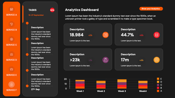 Analytics Dashboards PowerPoint Presentation Template