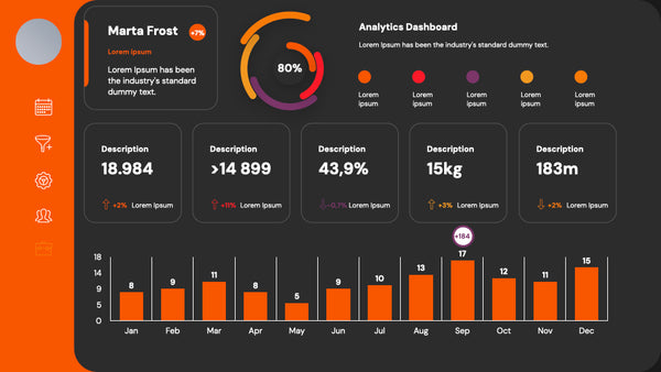 Analytics Dashboards PowerPoint Presentation Template