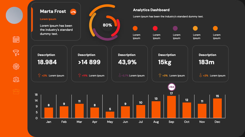 Analytics Dashboards PowerPoint Presentation Template
