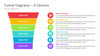 Funnel Diagrams Google Slides Templates