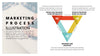 Marketing Process Illustration