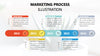 Marketing Process Illustration