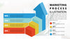 Marketing Process Illustration