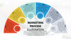 Marketing Process Illustration